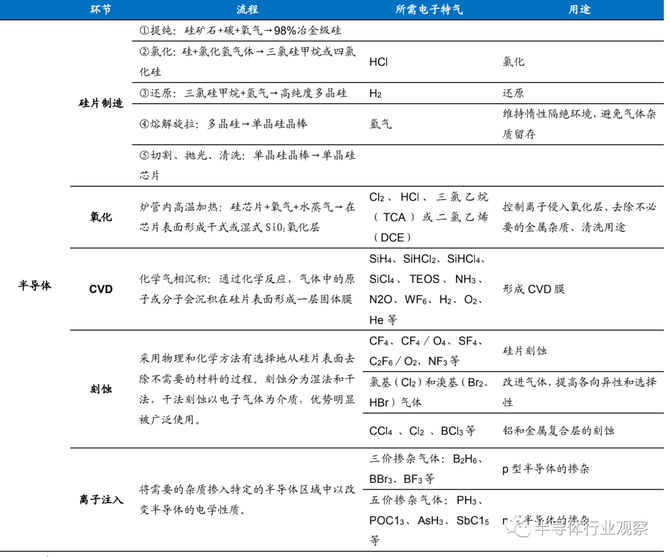 新知达人, 半导体材料全球格局