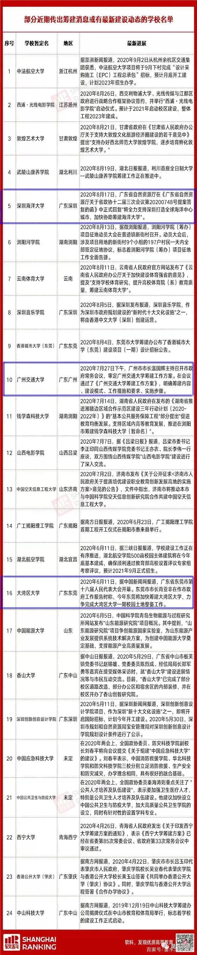 新知达人, 重磅!南京组建集成电路大学!