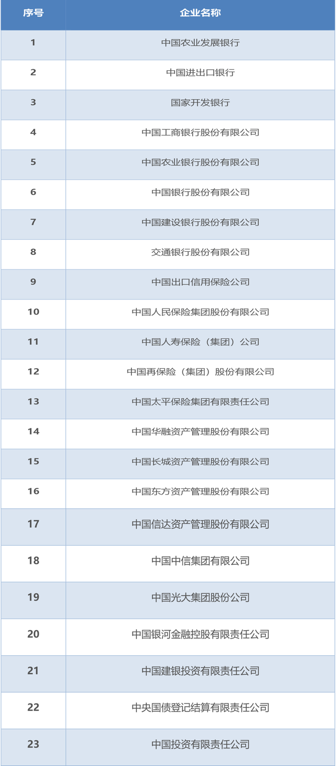 國企合規之國有企業的監管體系