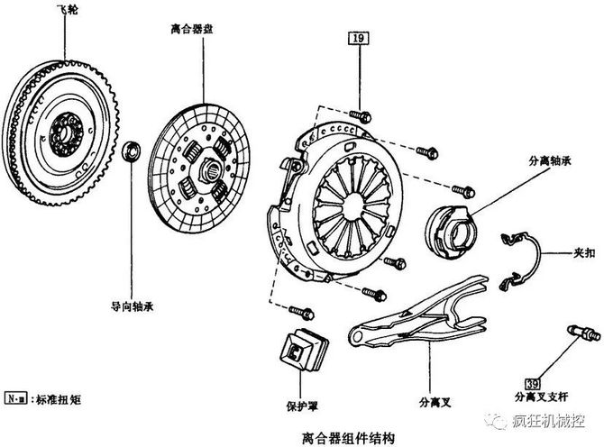 車知識汽車離合器的作用與工作原理