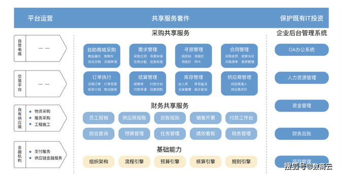 新知圖譜, 企業採購平臺方案丨直聯多家供應商,打造一站式採購商城