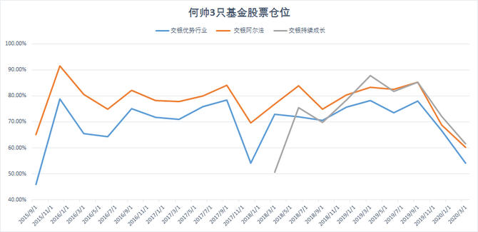 交銀阿爾法暴增至百億,還能持有嗎?