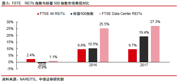 大数据时代，数据价值除了BAT这些互联网企业意味着什么？