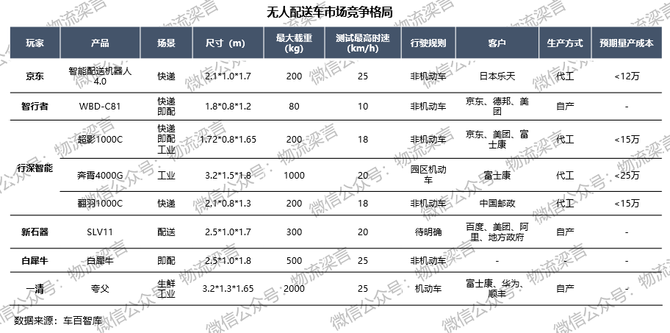 新知达人, 未来物流战局的胜负手，我认为是这两个方向