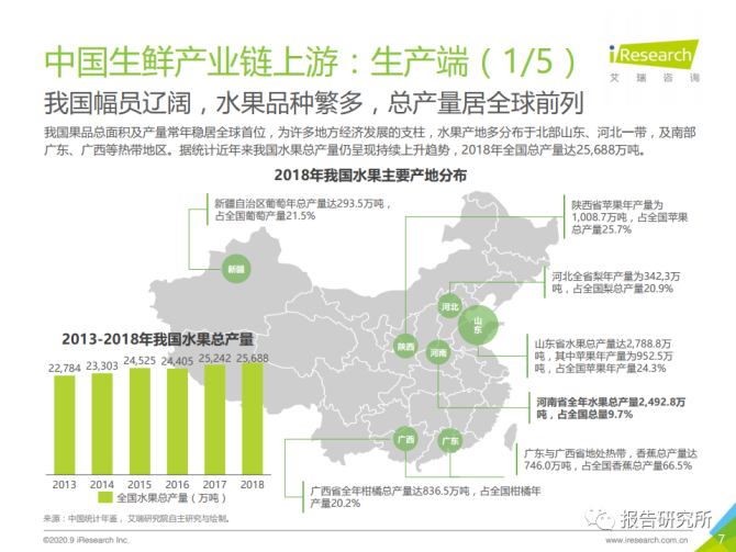 新知达人, 2020年中国生鲜供应链行业研究报告