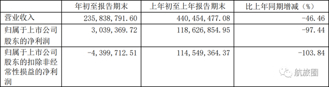新知达人, 夜话丨东航国航公布5月国际航班;民航局要求国际机票全直销