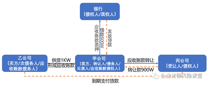 关于四川资阳凯利建投应收账款转让项目的信息