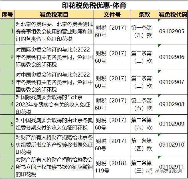 新知达人, 印花税,要变了!
