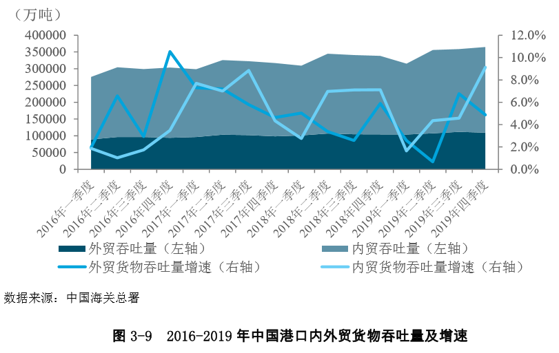 新知图谱, 全球港口吞吐量大比拼，前30位港口集装箱吞吐量排名如何？