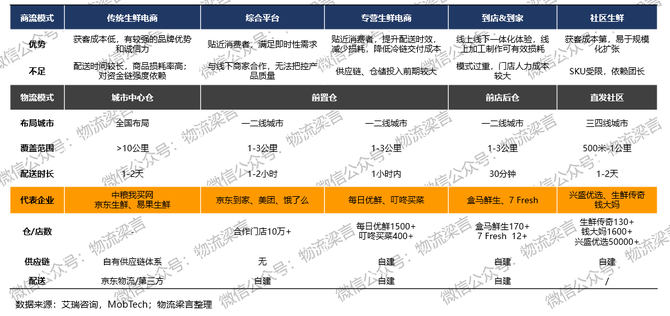 新知达人, 混战加剧！全面剖析互联网巨头持续加码下的生鲜供应链