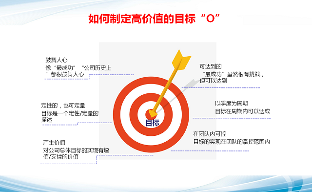 Okr基础知识以及操作流程介绍 上篇 合易咨询 商业新知