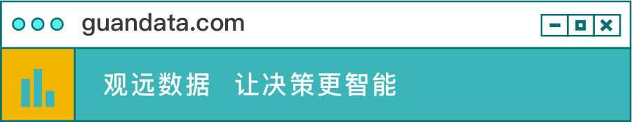 新知圖譜, 零售資訊 | 星巴克啡快概念店華東首店落戶杭州;天貓、京東618大促累計下單金額近萬億