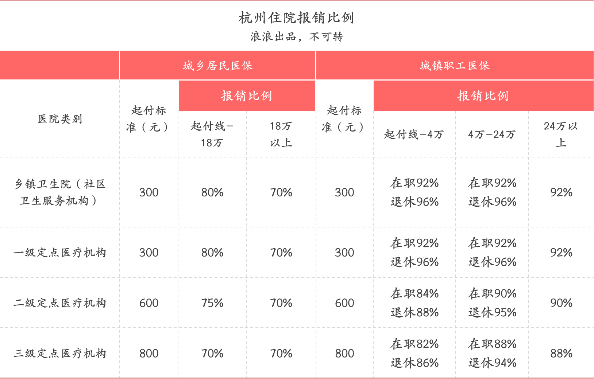 新知图谱, 你想不到社保可以有多骚