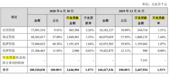 小而美城商行的突圍蘇州銀行上半年資產負債雙增營收結構進一步優化