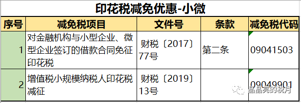 新知达人, 印花税,要变了!