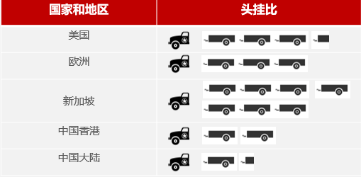 新知图谱, 罗戈&G7 |《2020中国货运挂车经营性租赁发展报告》?智能挂车租赁新时代，物流企业该怎么选？！