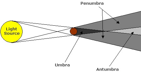 com/view/lldcdfsdf arbitary 2d polyg