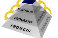 组织项目管理的3P模型