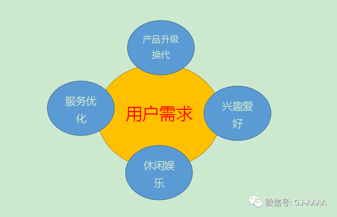 郭靖社群營銷學社, 如何策劃線上線下融合的社群活動