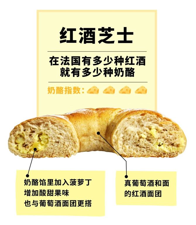 新知达人, 你真的懂奶酪吗?