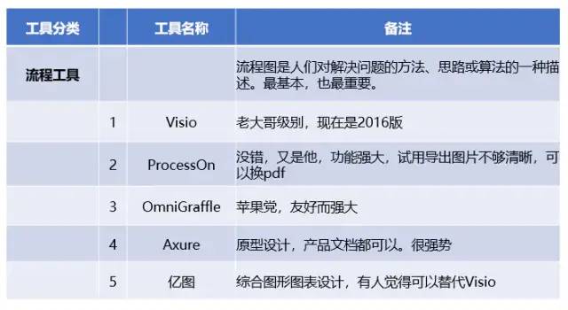 新知图谱, 互联网大厂常用运营工具盘点