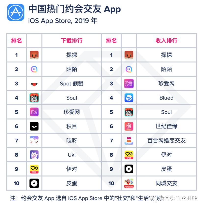 交友app排行榜图片