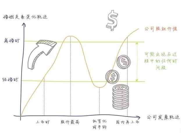 第47集客观退出 二 离婚新 土豆条款 洞见股权 商业新知