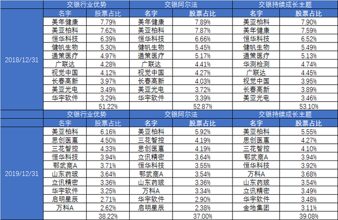 交銀阿爾法暴增至百億,還能持有嗎?