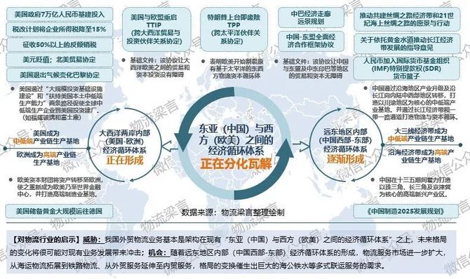 新知图谱, 都在说内循环，关于内循环下的物流机遇，这篇文章说清楚了