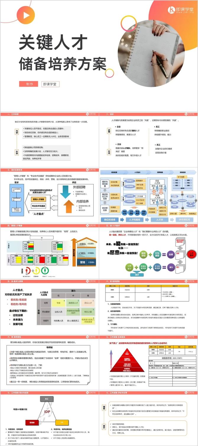 新知达人, 储备人才培养制度.ppt