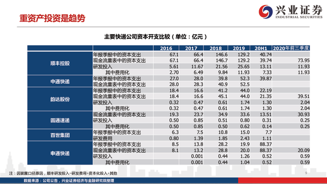 新知达人, 从派费收入、单件收入、运输和中转成本，拆解2020年快递行业新格局