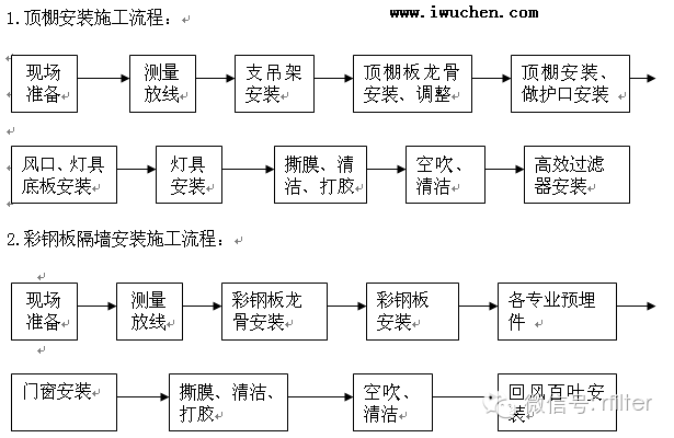 安裝→潔淨室天花安裝→潔淨室pvc地板施工→實驗安具安裝→通風設備