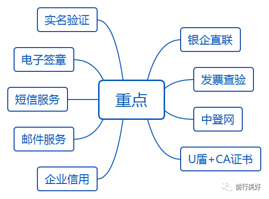 马玉刚 saas产品如何私有化部署