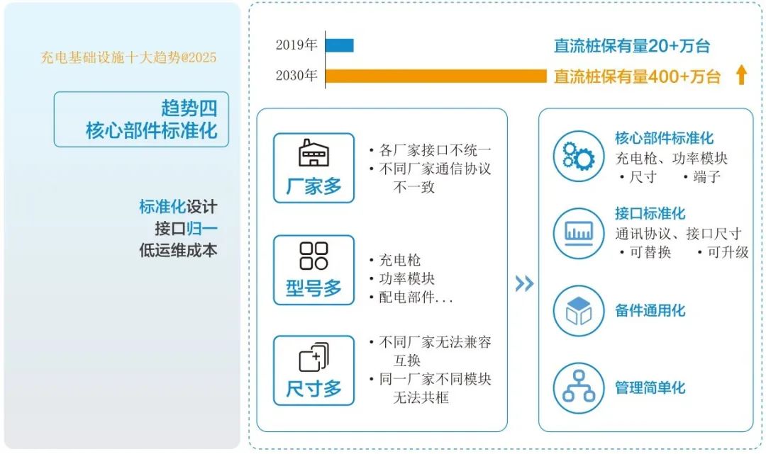 重磅!華為發佈《充電基礎設施發展趨勢白皮書》(附原文)