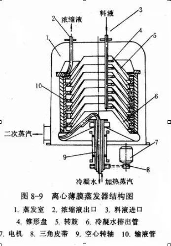 空调蒸发器结构图片
