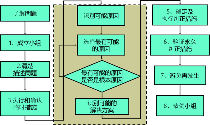 新知達人, 工廠管理術語，你都理解嗎？