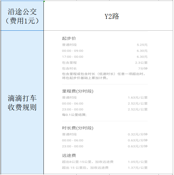 零售圈, 胖东来各门店面积、地址、电话、开业时间