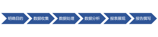新知达人, 神马是数据分析？