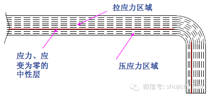 半岛官网钣金冲压结构工艺与工序全解析(图7)