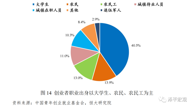 2020年以后创业前景分析(2020年以后创业前景分析怎么写)
