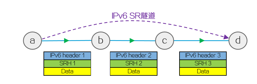 新知图谱, Segment Routing之IPv6 SR概述