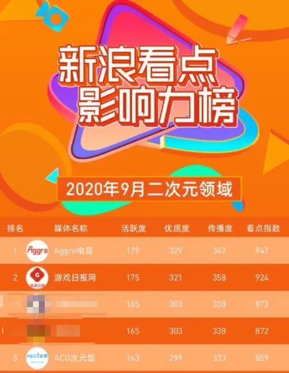 新知达人, 游戏日报编辑部携“红包群”祝大家新年快乐