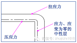 半岛官网钣金冲压结构工艺与工序全解析(图5)