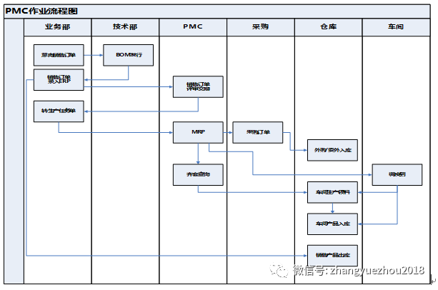 四,作業流程圖做好員工的士氣激勵,保持旺盛的生產作業氛圍.