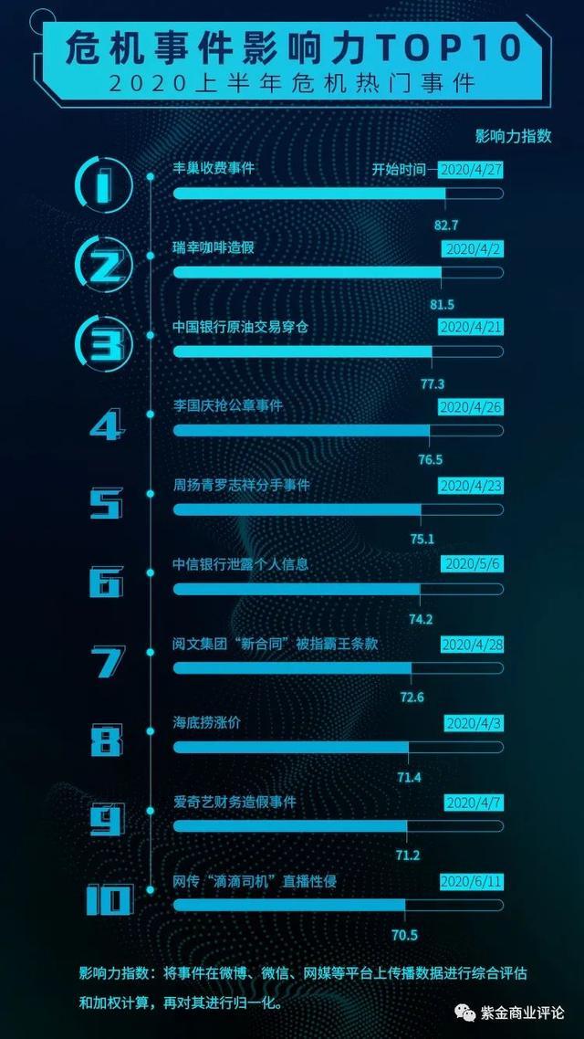 新知达人, 瞻胜传播:知微数据《2020上半年危机热门事件》报告解读