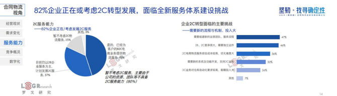 新知图谱, 水哥：用旧地图无法找到新大陆，合同物流新时代已经到来！（附PPT下载）
