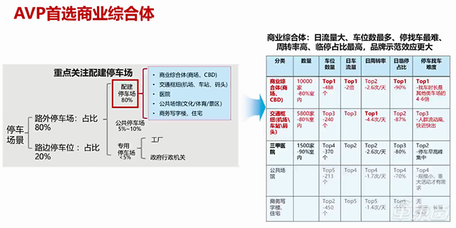 华为avp自动代客泊车 微软收购3d传感公司布局自动驾驶 自动驾驶创企魔视智能融资亿元 Ai汽车人 商业新知