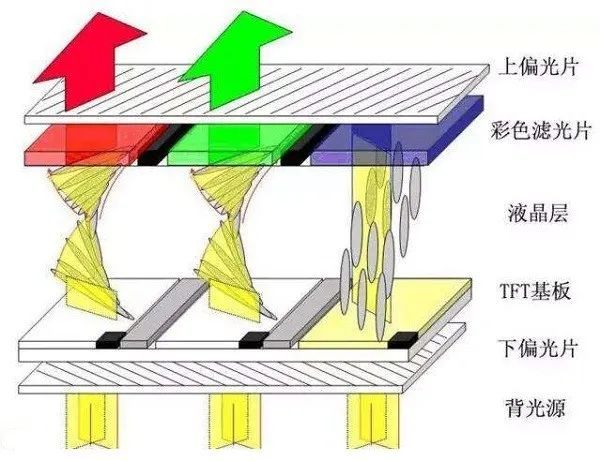 同時也普遍存在區域控光不準,整體亮度不夠高,對比度較低等問題