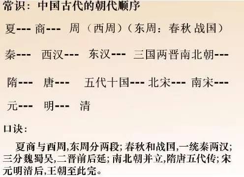 文章末尾附《中國曆代王朝興亡四字歌》