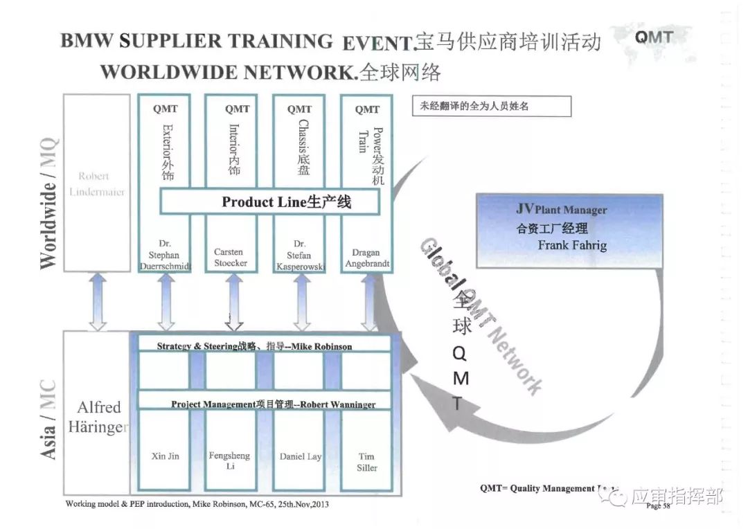 宝马供应链结构图图片